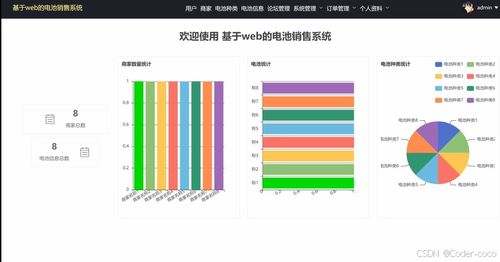 基于SpringBoot與Vue的電池銷(xiāo)售系統(tǒng)設(shè)計(jì)與實(shí)現(xiàn)