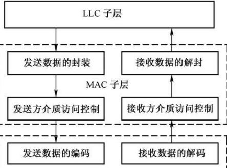 數(shù)據(jù)鏈路層 計(jì)算機(jī)數(shù)據(jù)服務(wù)的可靠傳輸基石