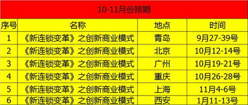 戰(zhàn)略管控 風(fēng)險(xiǎn)控制與分析