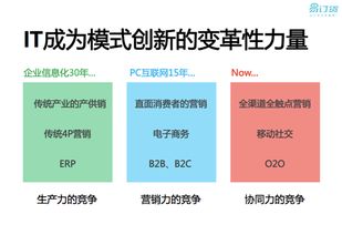 一家連鎖餐飲企業如何用 云 管理加盟商