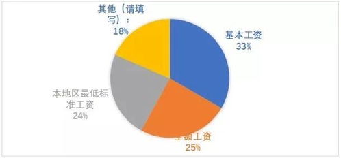 中飯協發布餐飲調研報告 營業額下降超九成,這七大趨勢關乎生死