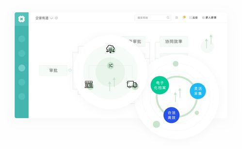 薪人薪事發布 零售餐飲行業人力資源數據化解決方案 ,推動企業降本增效