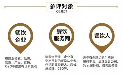 2021第五屆中華餐飲創新榜(CIBTOP100)評選,報名倒計時中… | 公益