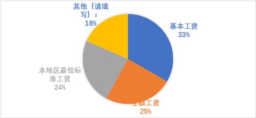 中國飯店協會研究院 新冠疫情下中國餐飲業發展現狀與趨勢報告