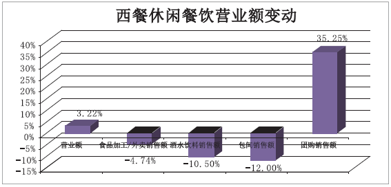 2016年度中國餐飲集團百強榜,看看透露了哪些趨勢