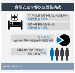 舌尖上的美味與安全,把握餐飲企業的制勝之道
